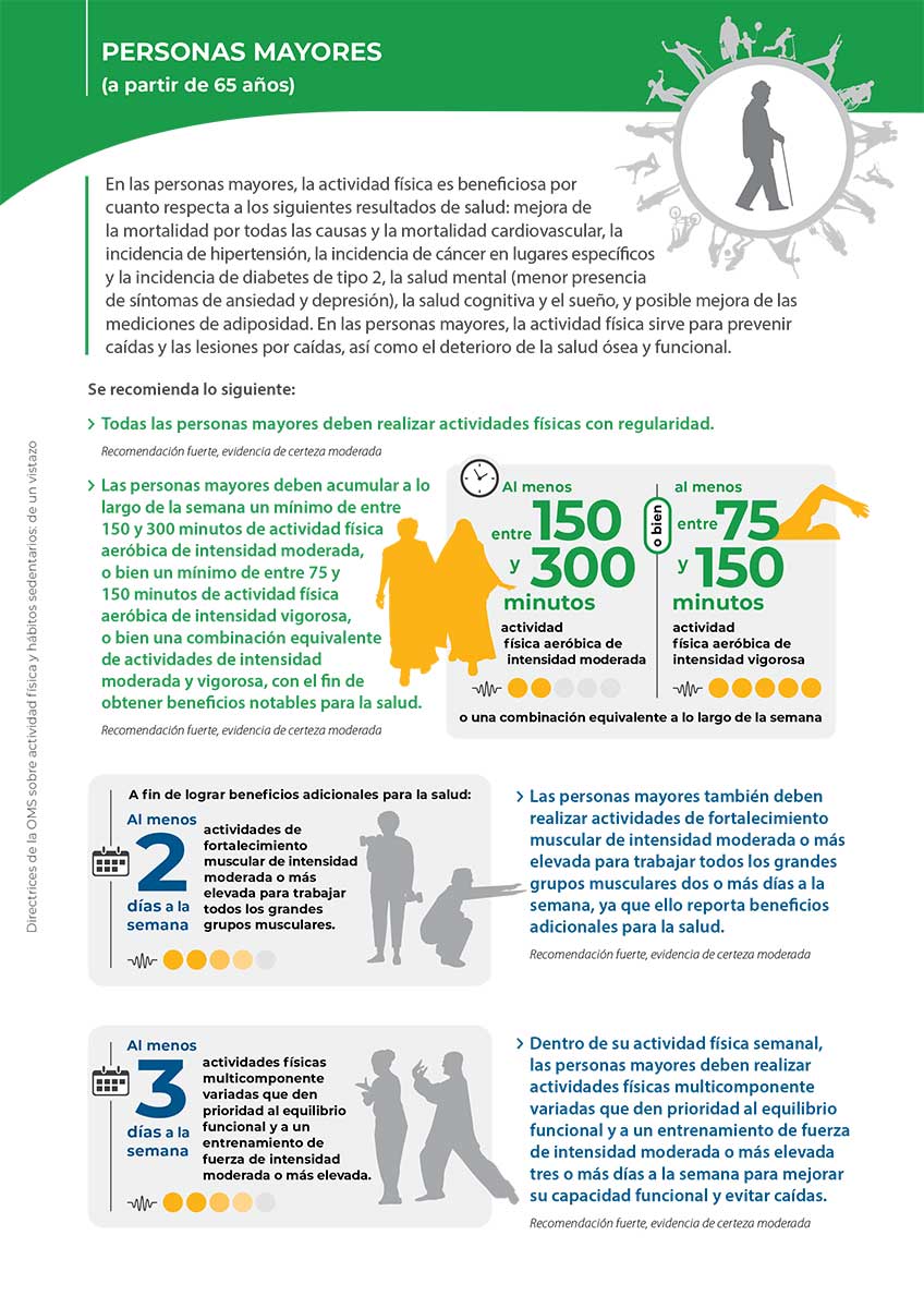 Nuevas Recomendaciones De La Organización Mundial De La Salud (OMS) - SANUM